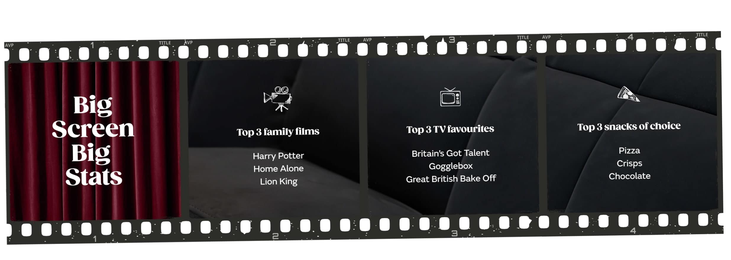 Big screen, big stats